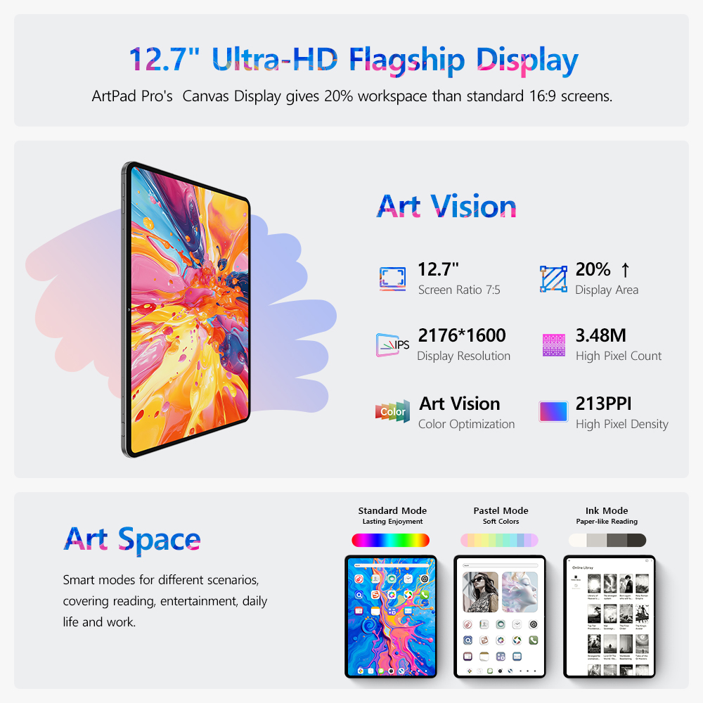 Teclast ArtPad Pro 12.7 